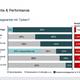 Bei Zwei-Topf-Hybrid-Lebensversicherungsmodell selber wählen, ob u. wann man eine Garantie möchte?