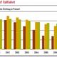 Lebensversicherung sagt, ab Krise 2001 sei Überschußbeteiligung gesunken, stimmt das? Andere Gründe?