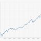 Dax auf 16.000 Punkte in 3 Jahren? 