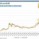 Unterschied Kupfer und Gold als Geldanlage?