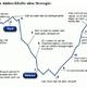 Sollte man das Dax-Hoch ausnutzen um Aktien zu kaufen?