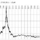 Aktienanleihe von Vontobel, 9,12 %, Deutsche Telekom, was haltet Ihr von der Geldanlage?