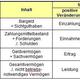 Was ist eine Leistung?