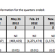 Merrex +6,76% in Toronto