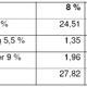Steuersatz auf Kapitalerträge, wenn man eigentlich unter 25% liegt?