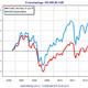 Fidelity German Fund A: LU0261948227
