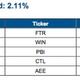 S&P Topdividenden lt. Markit