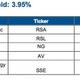 FTSE Topdividenden lt. Markit