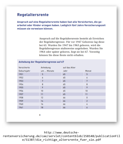 Von Eu Rente In Altersrente Eu Rente