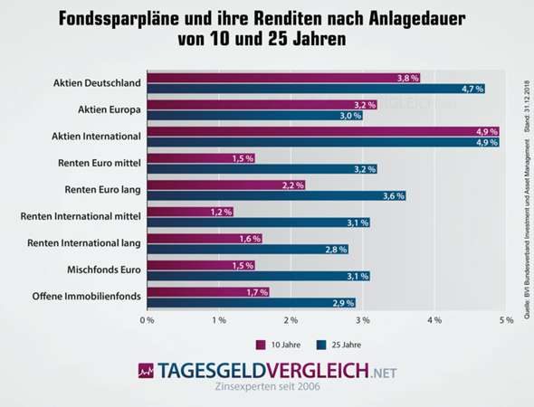 Ruckkaufswert Private Rentenversicherung Versicherung Kundigung