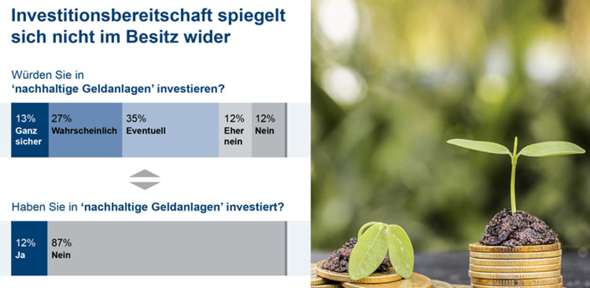 - (Aktien, Geld, Geldanlage)