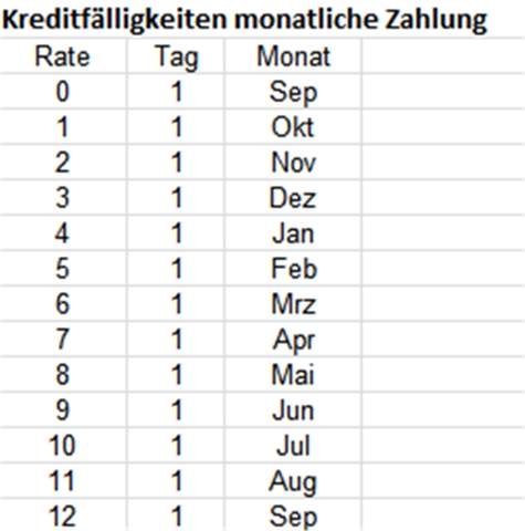 Ende Der Ratenzahlung