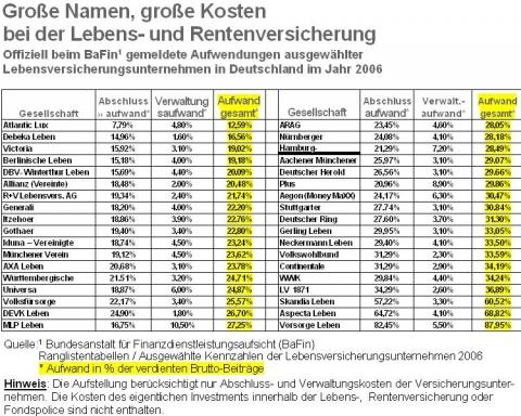 Wie Hoch Sind Ungefähr Die Einmaligen Kosten Für Eine ...