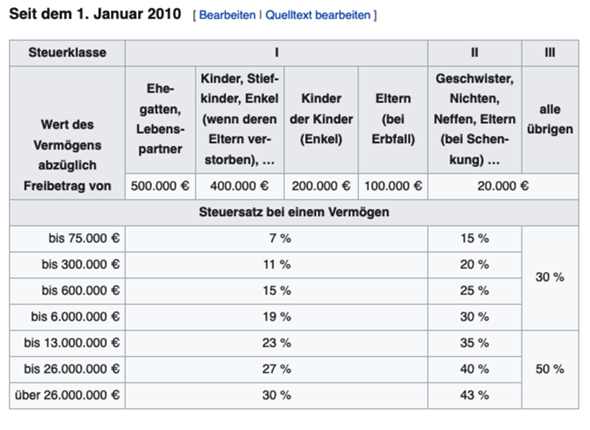 Bild zum Beitrag