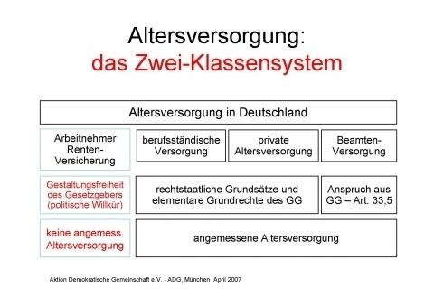 Zwei-Klassensystem in Deutschland - (Rente, Berechnung, Pension)