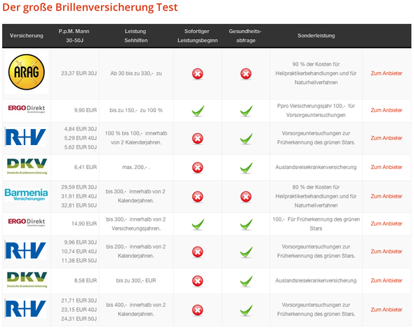 Brillenversicherung Test - (hausratversicherung, Brille, Brillenversicherung)