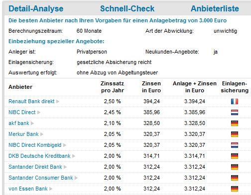 5-Jahre Festgeld bei FMH.de - (Zinsen, Festgeld)