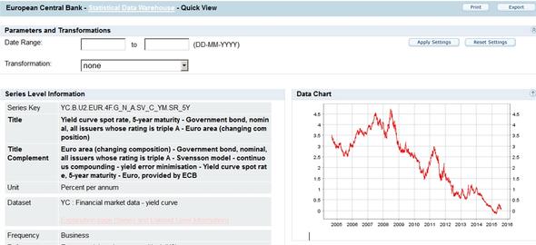 Europäische Staatsanleihen (AAA-Rating) m. 5 J. Restlaufzeit - (Zinssatz, Bundesanleihen, Sharpe Ratio)
