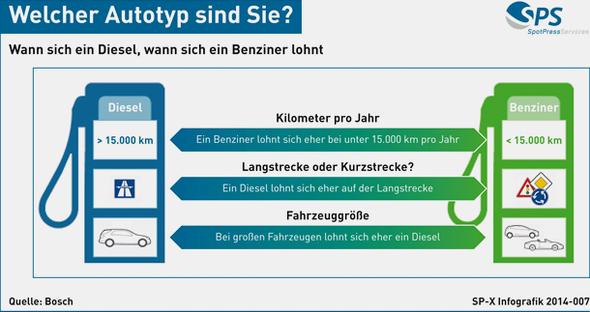 Quelle: Bosch - (Auto, Kfz-Versicherung, kfz-steuer)