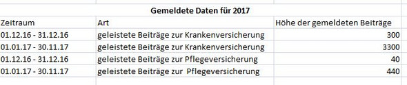- (Steuern, Versicherung, Steuererklärung)