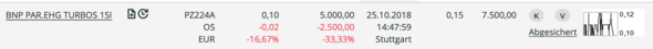 - (Aktien, Optionsscheine, Knock-Out-Produkte)