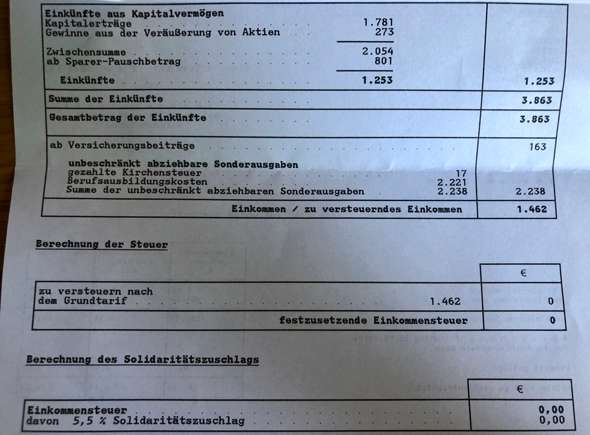 Verlustvortrag Steuerbescheid Steuererklarung
