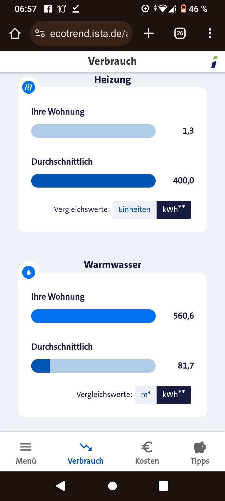 Warmwasser 114€ pro monat? (Nebenkosten)