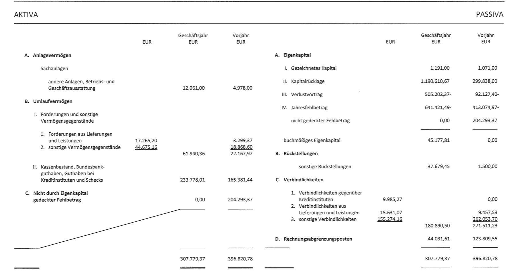 Wo stecken sich Fertige Erzeugnisse in der Bilanz? (Rechnungswesen)