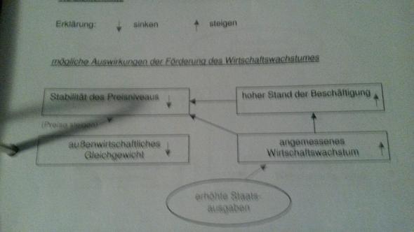 Zielkonflikt - (Wirtschaft, Schule, Freizeit)