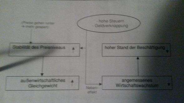 Zielkonflikt - (Wirtschaft, Schule, Freizeit)